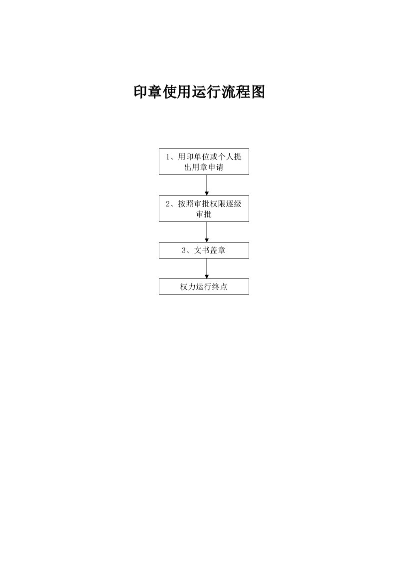 印章使用运行流程图