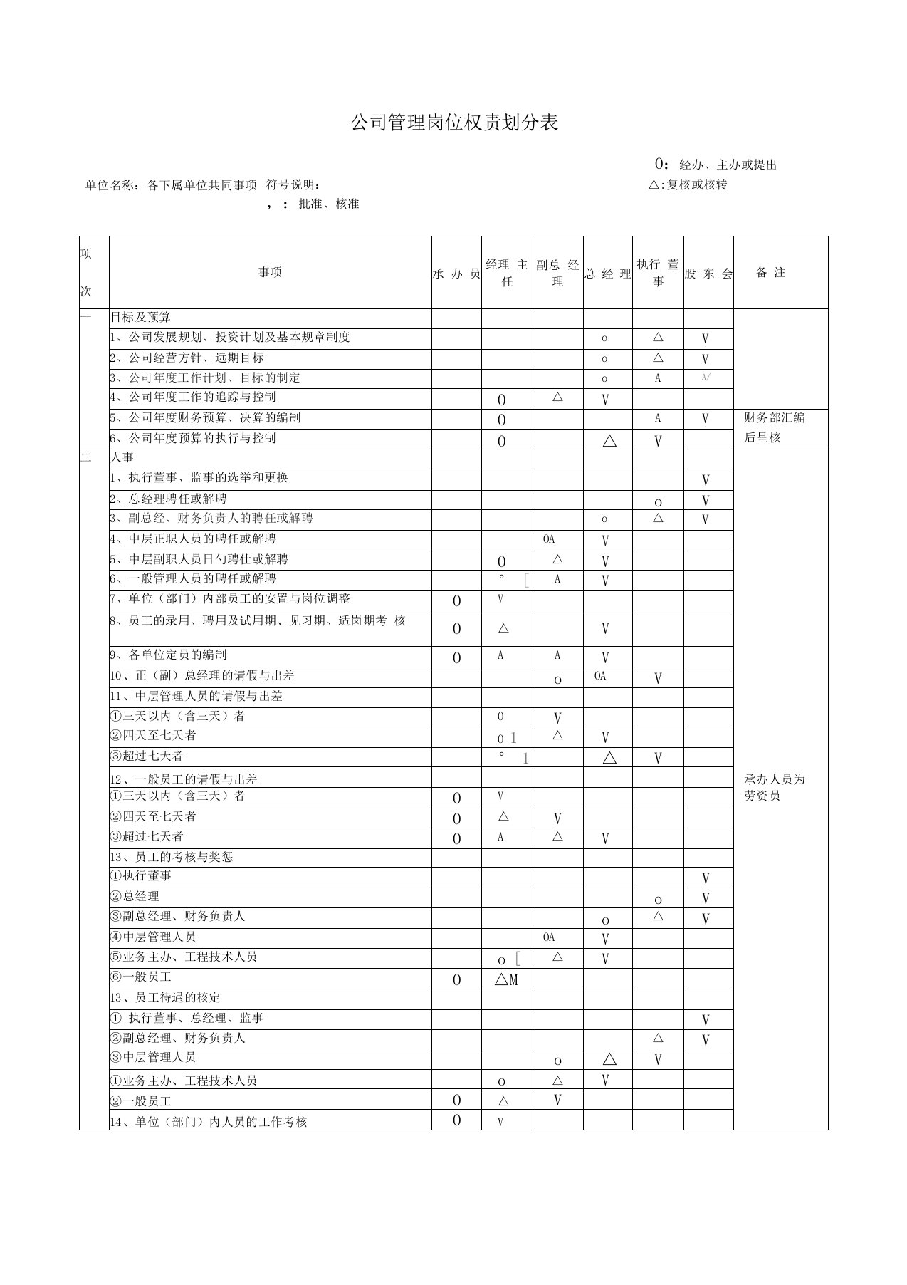 公司岗位权责划分表