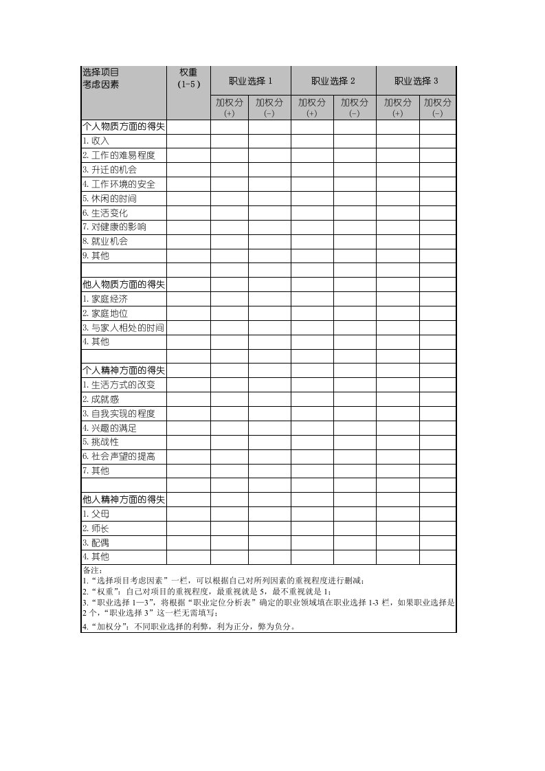 精品文档-生涯决策平衡单