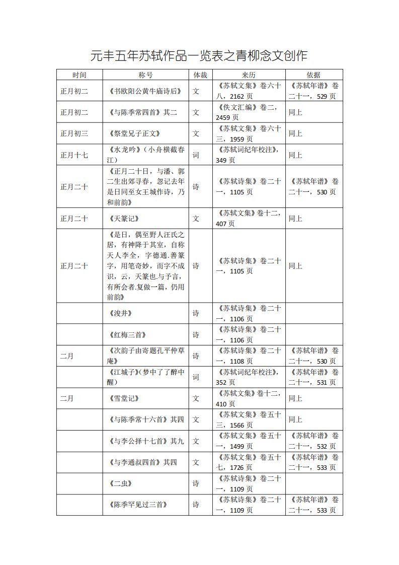 元丰五苏轼作品一览表