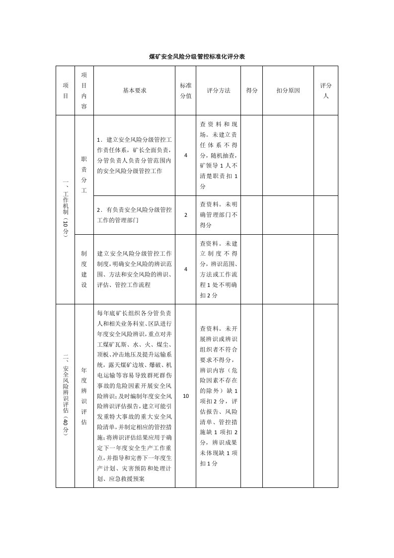 安全风险分级管控