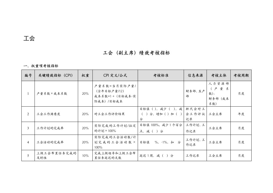 工会绩效考核指标