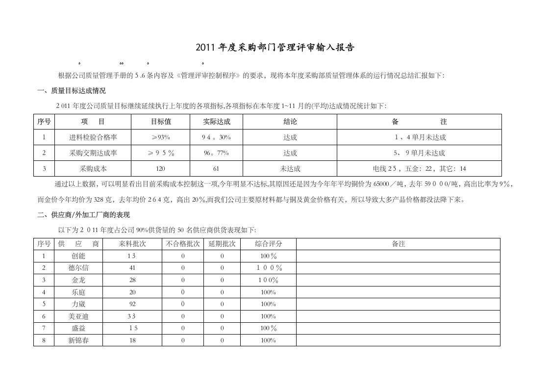 管理评审输入采购部