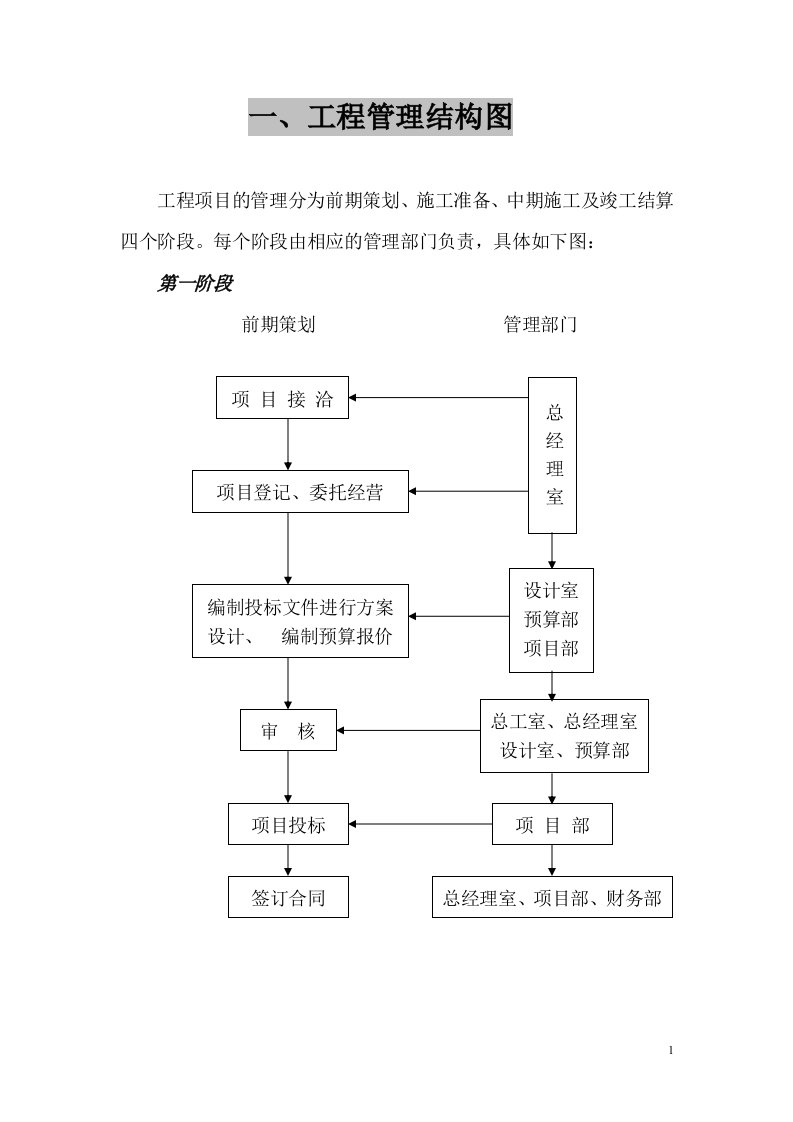 精选工程施工操作手册