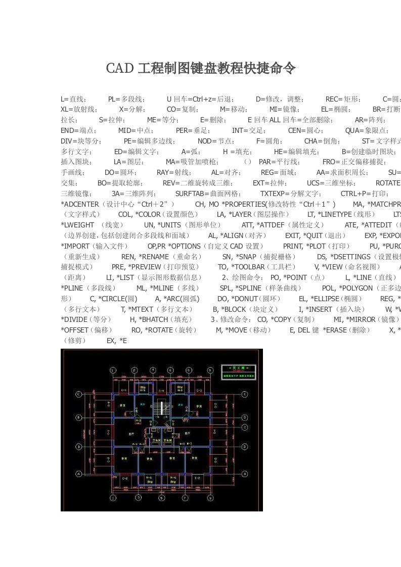 CAD工程制图键盘教程快捷命令