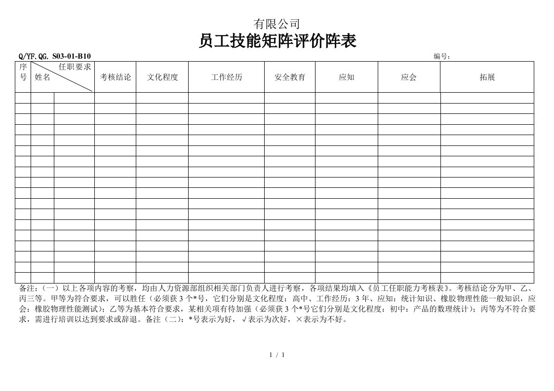 TS16949体系员工技能矩阵评价阵表