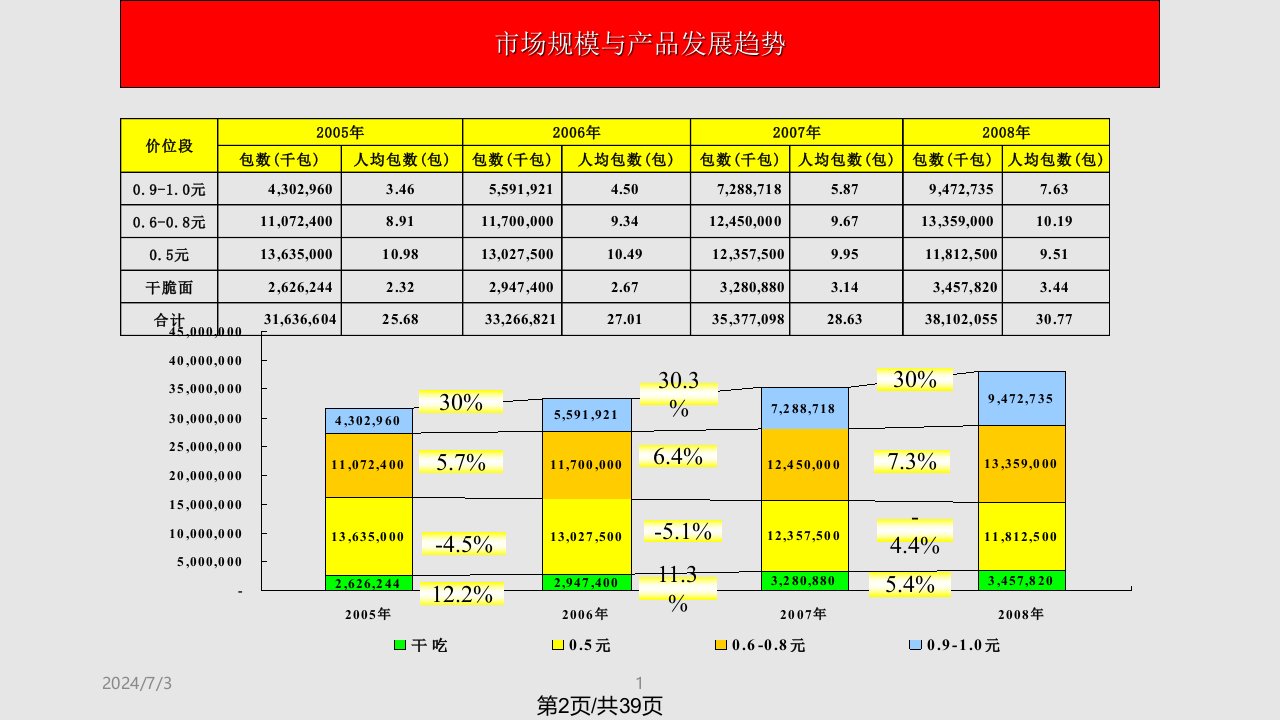 金牌福满多上市策略说明