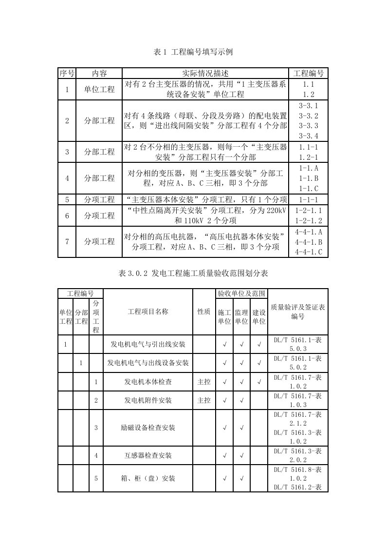 DLT-5161-2018电气装置安装工程质量检验及评定规程