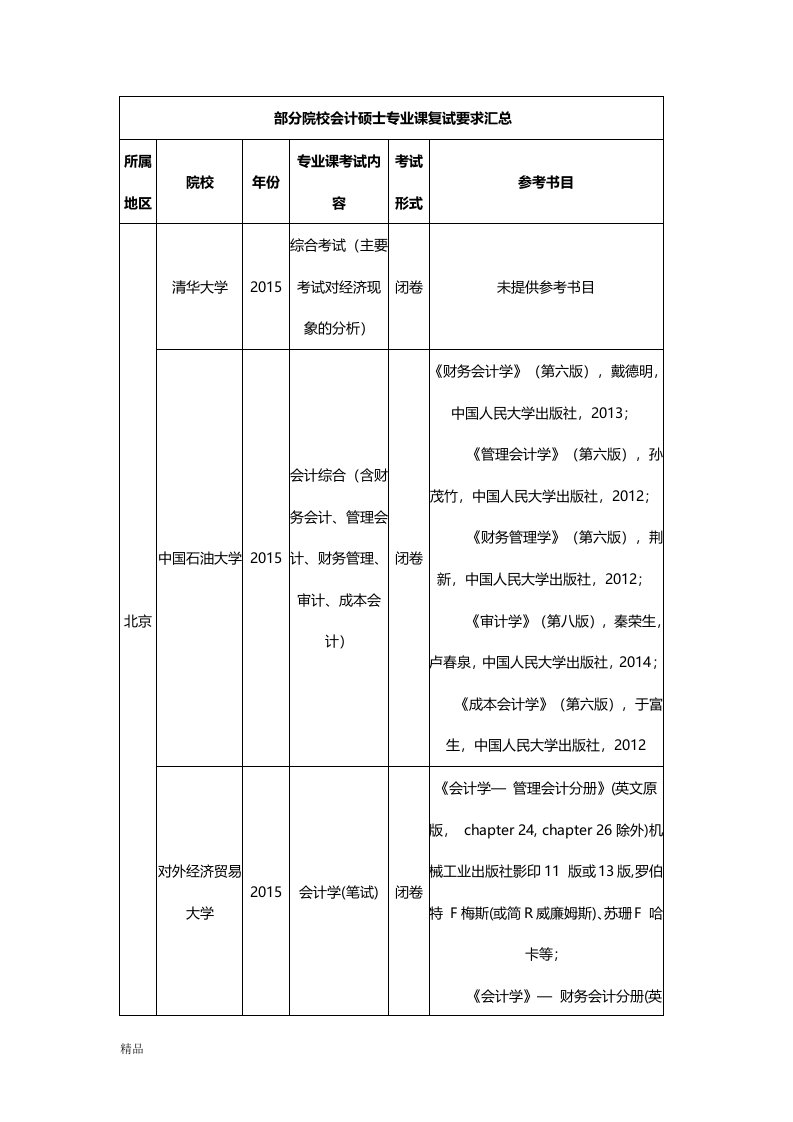 部分院校会计硕士专业课复试要求汇总课件