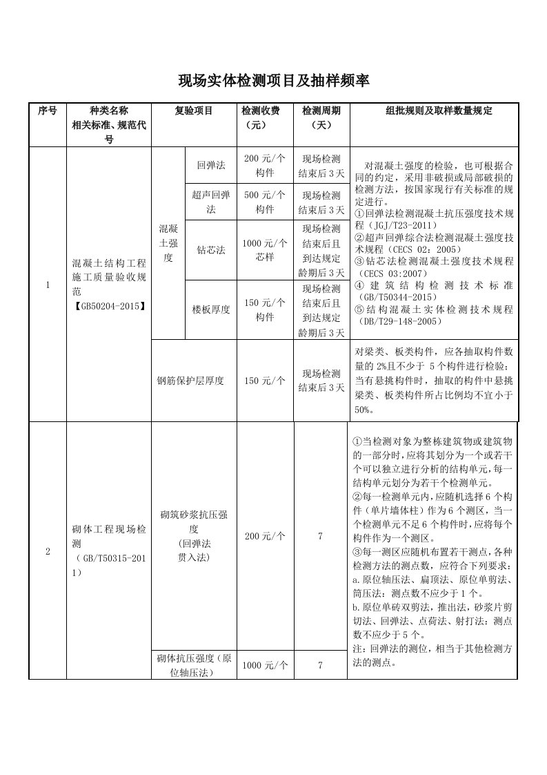 现场实体检测项目及抽样频率