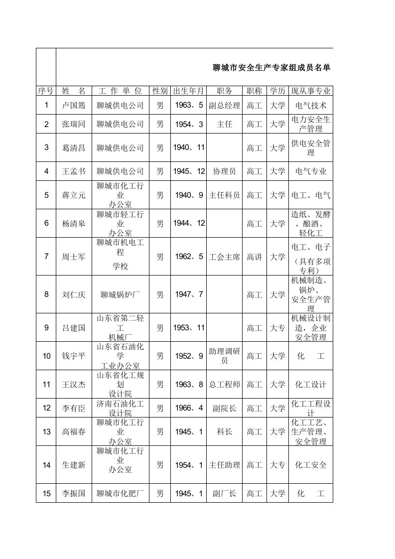 推荐-山东安全生产专家