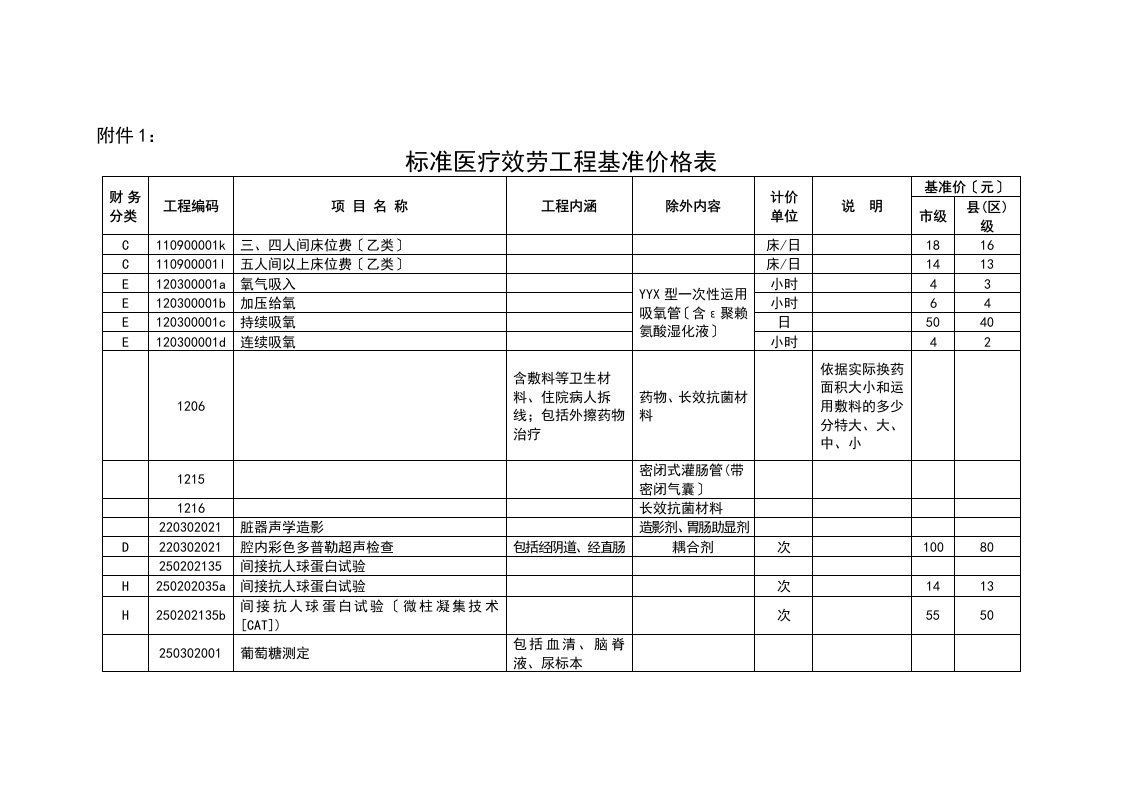 兰州市规范医疗服务价格项目基准价格表