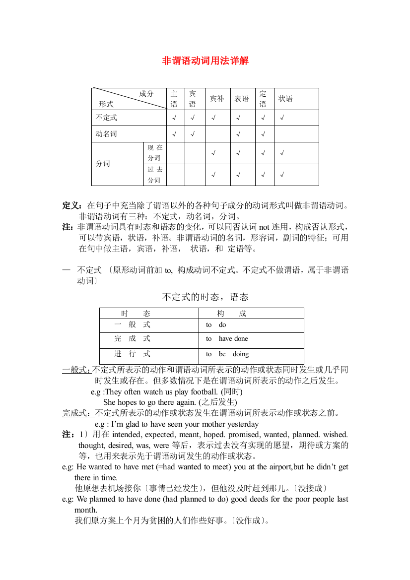 （整理版高中英语）成分