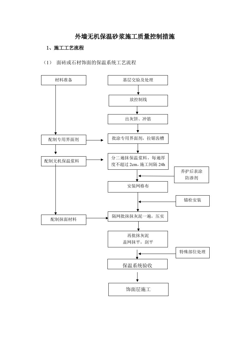 外墙无机保温砂浆施工质量控制措施