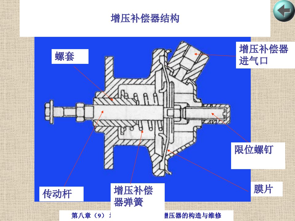 第八章9增压补偿器与涡轮增压器的构造与维修