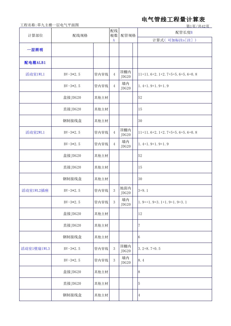 工程制度与表格-1草九一层强电安装工程量计算表格