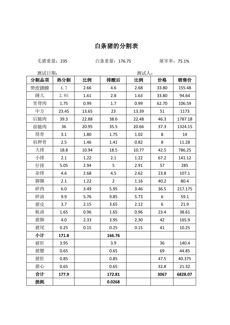 白条猪的分割表