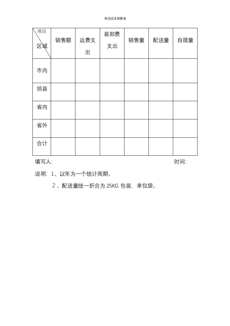 物流成本核算表