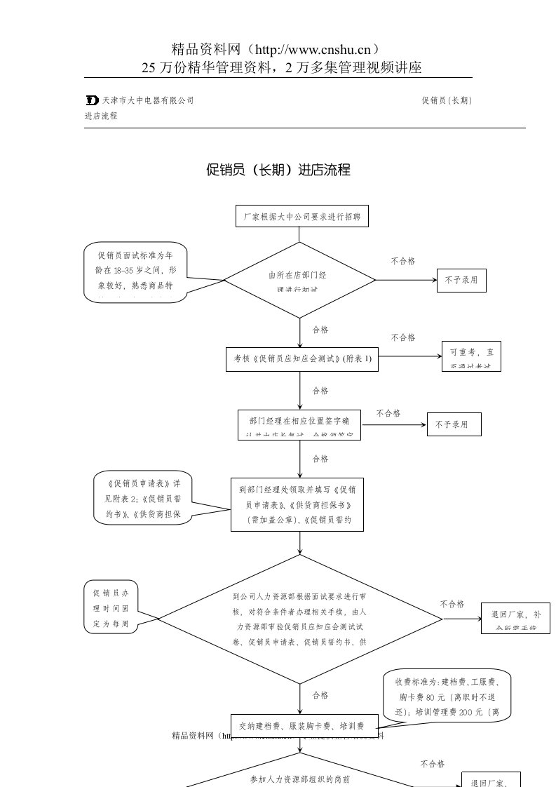 促销员进店流程图030323(1)