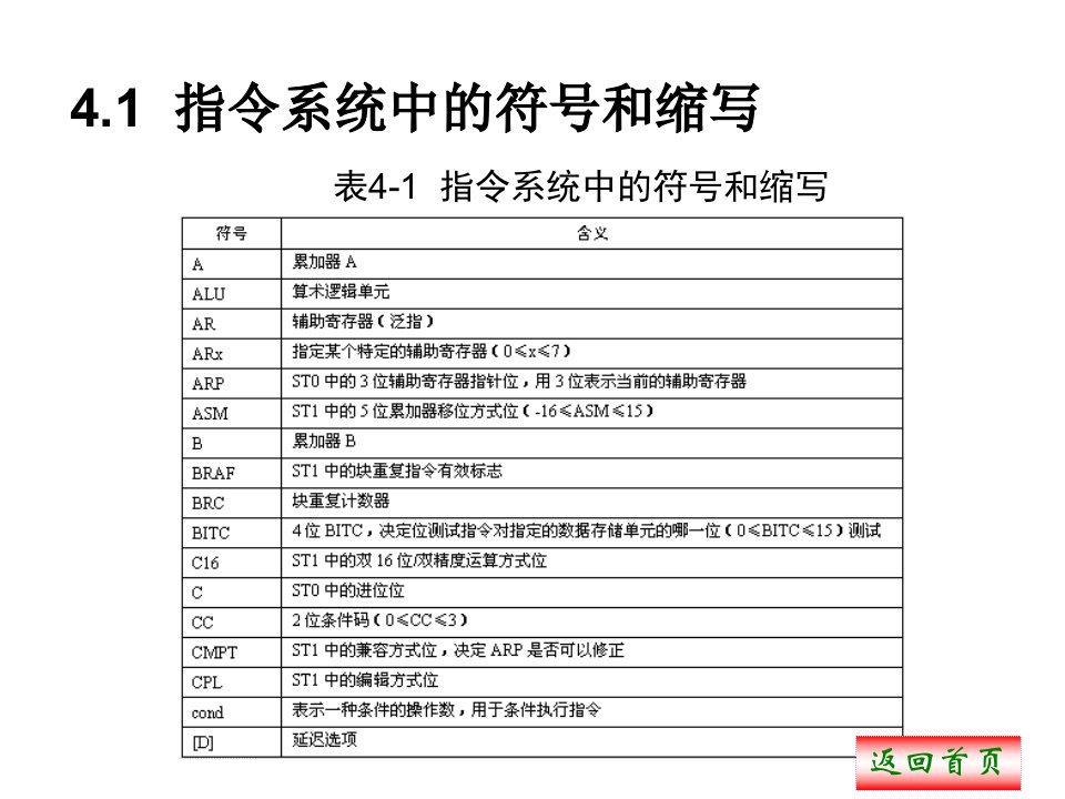 第4章TMS320C54x汇编指令系统