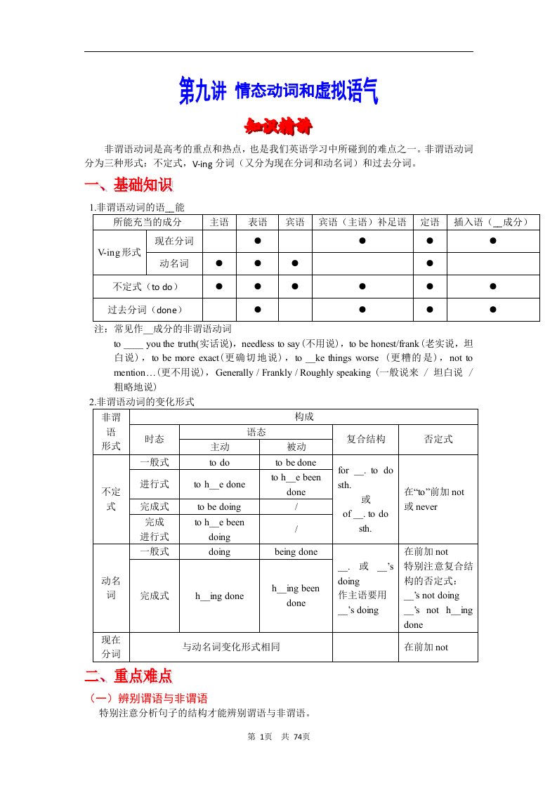 高考英语语法精讲精练-非谓语动词