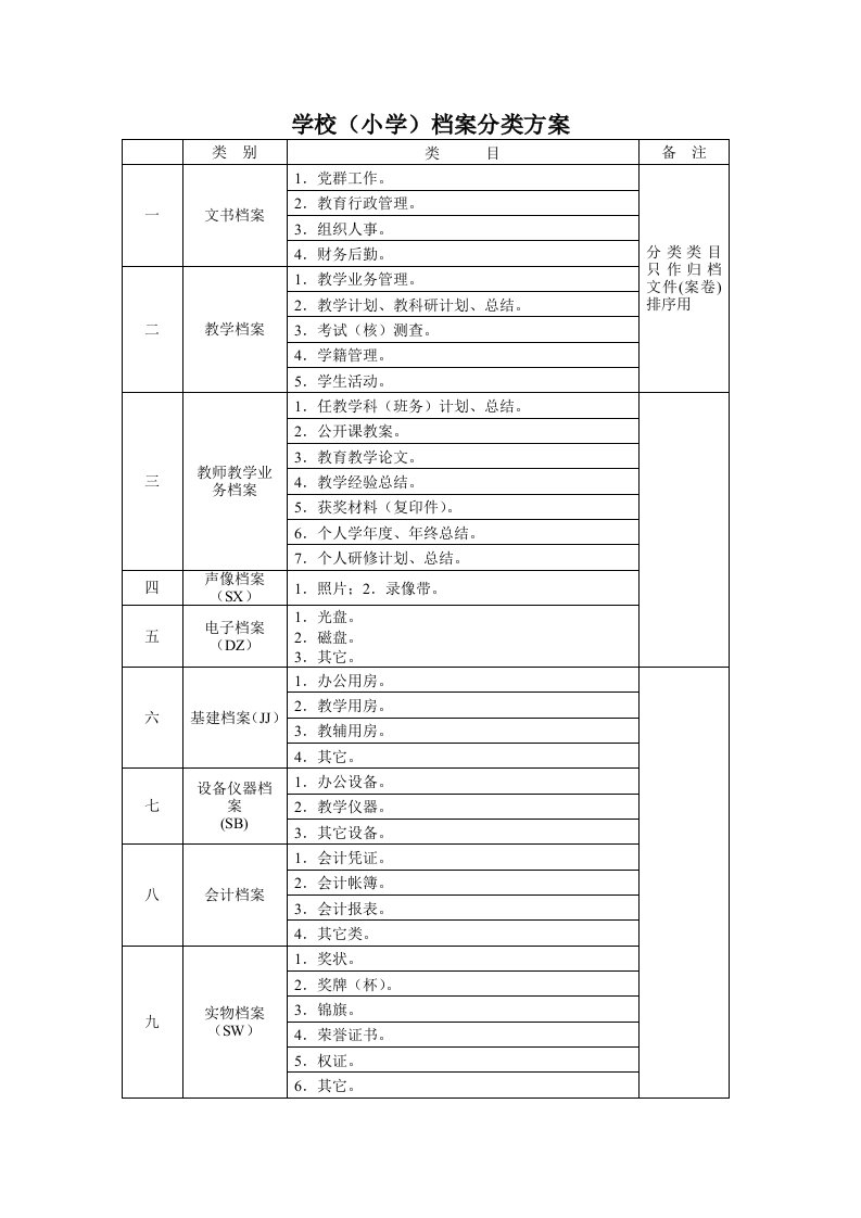 学校档案分类方案