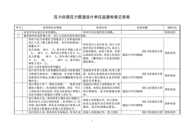 压力容器压力管道设计单位监督检查记录表