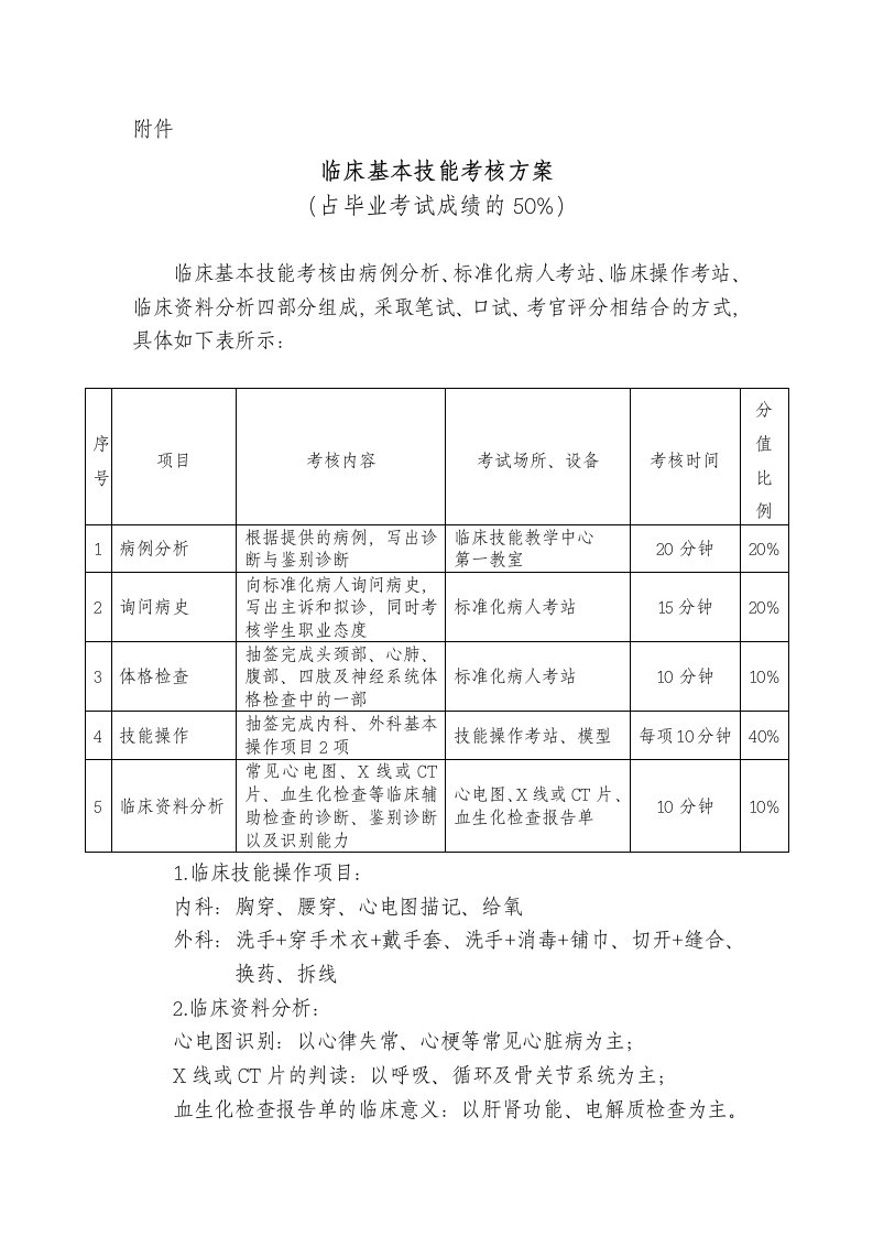 临床基本技能考核方案