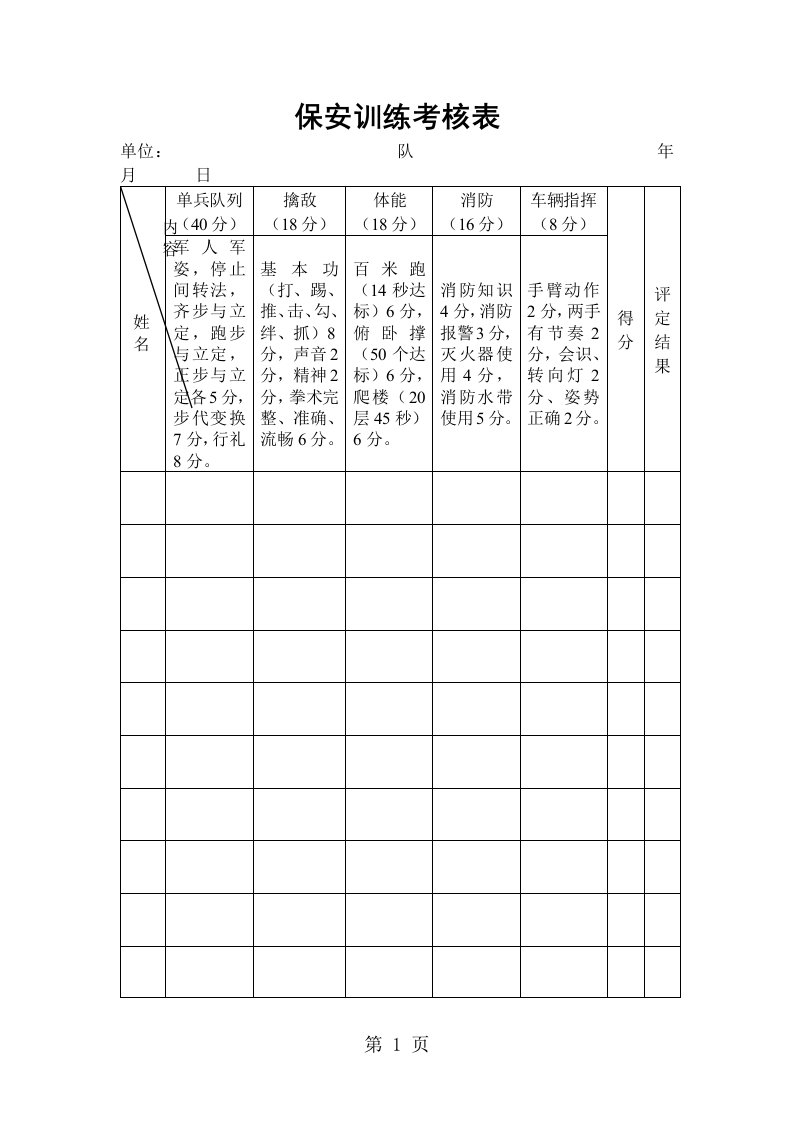 保安训练考核表（表格模板、doc格式）