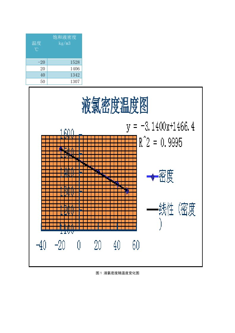 液氯的物理性质密度和饱和蒸汽压