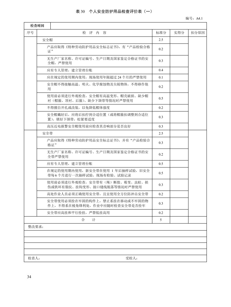 个人安全防护用品检查评价表