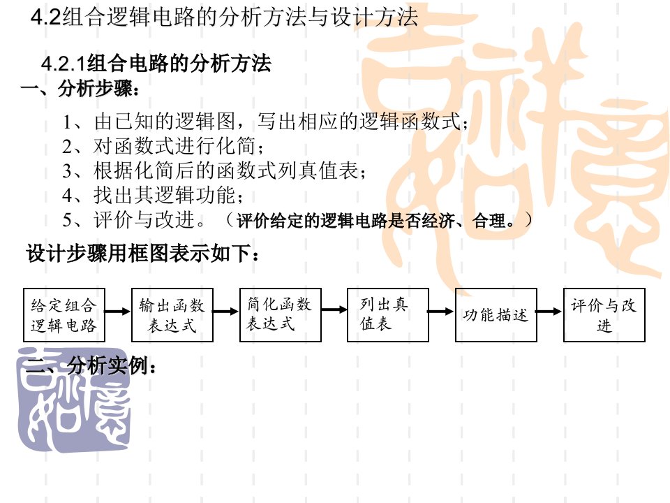 数字电子技术第四章组合逻辑电路