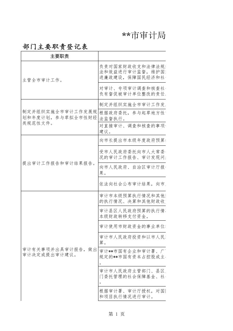 市审计局责任清单