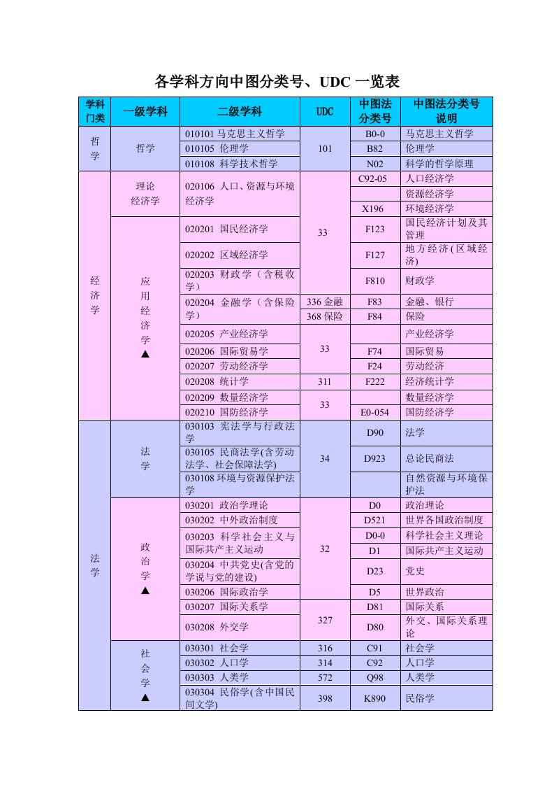 《UDC中图分类号》