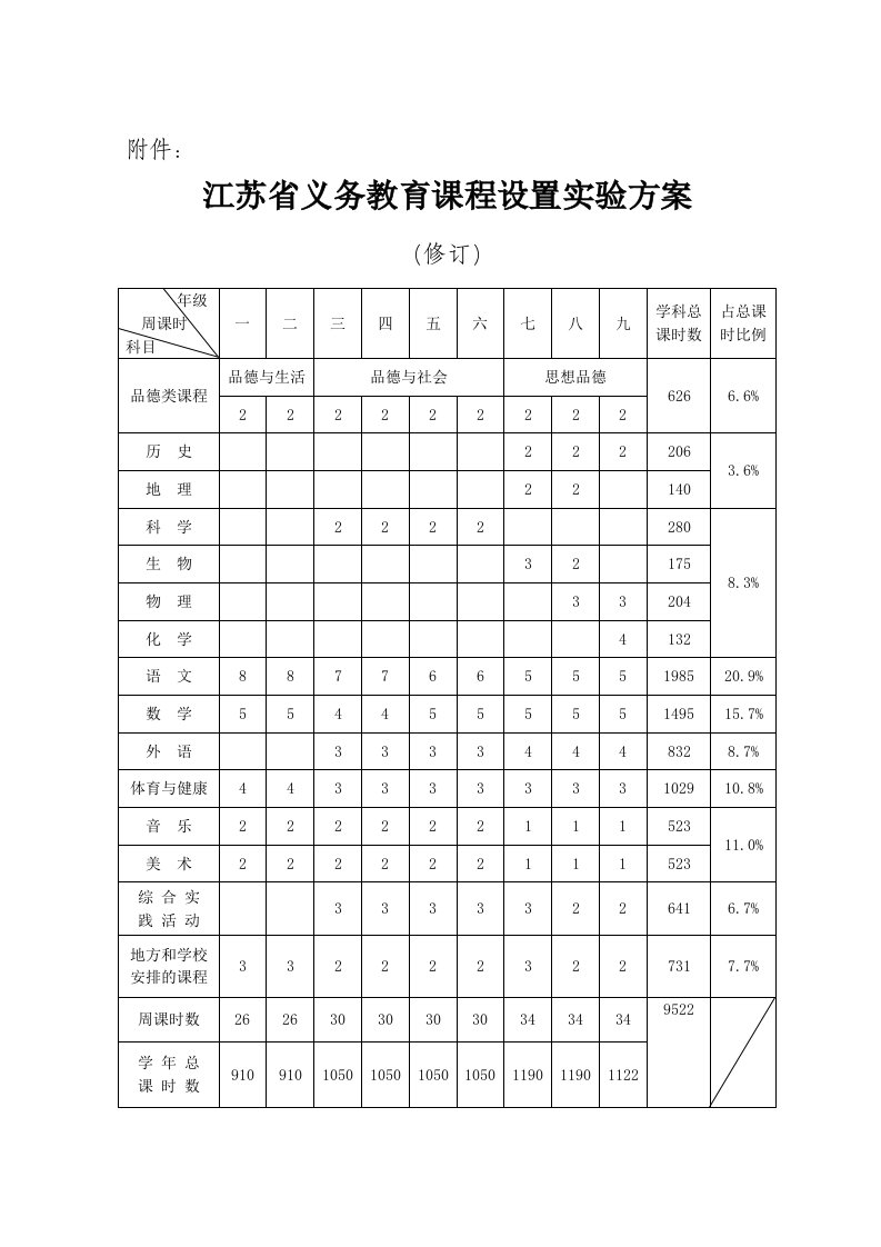 江苏省义务教育课程实施方案