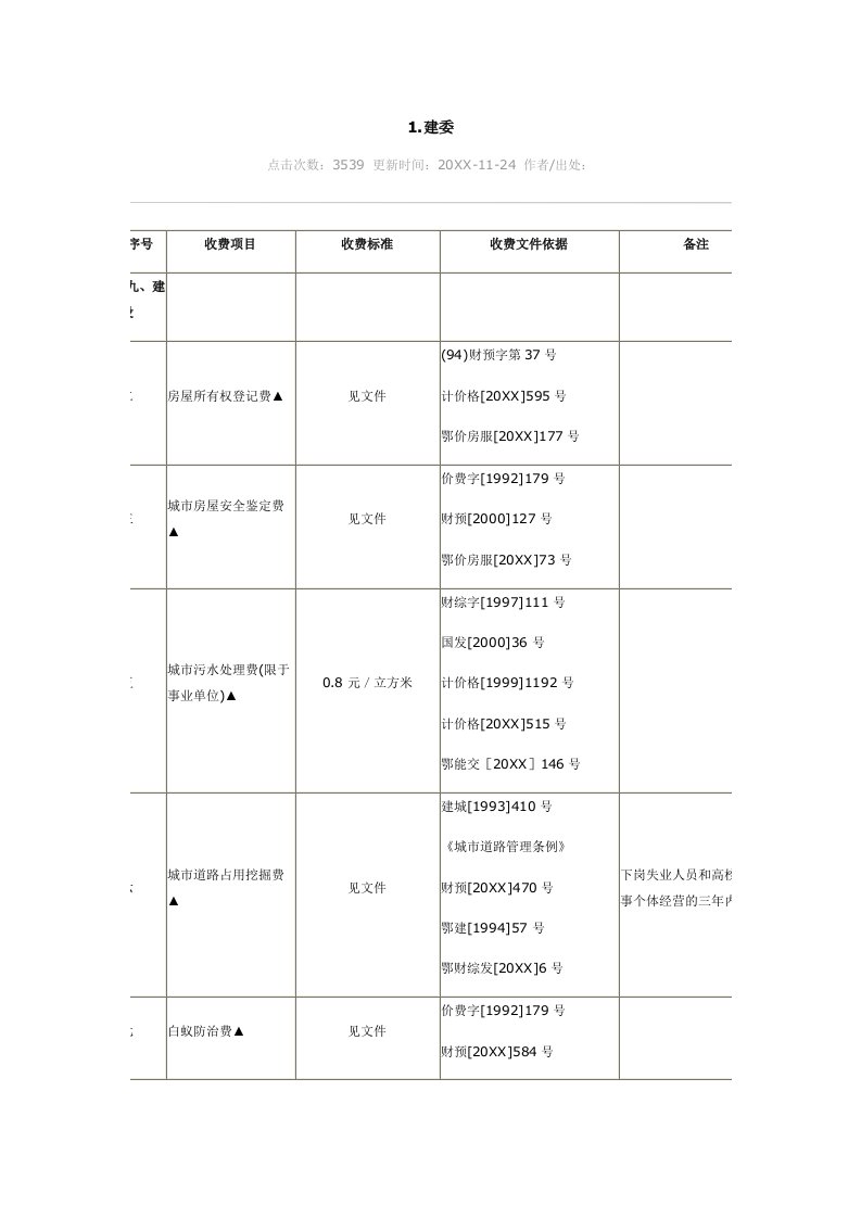 项目管理-建设项目的缴费指南荆门物价局