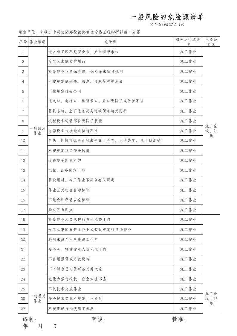 一般危险源清单