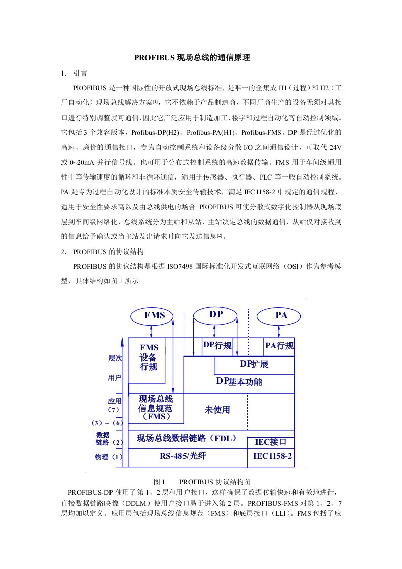 PROFIBUS现场总线的通信原理