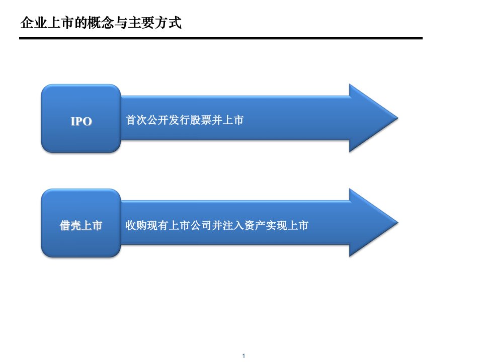 企业上市全过程介绍PPT43页