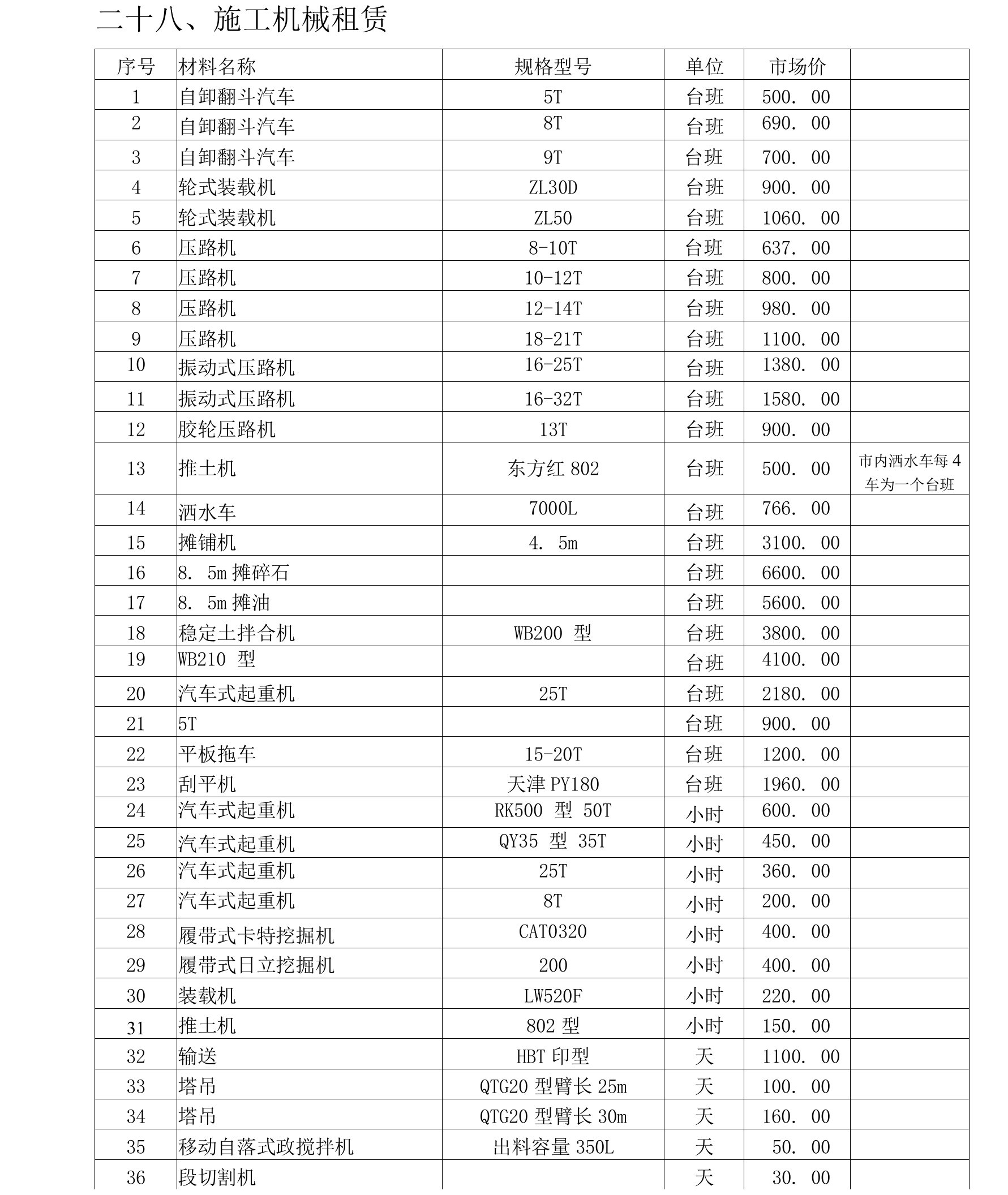 施工机械租赁doc