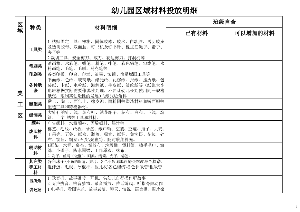 幼儿园区域材料投放明细-(修改版)