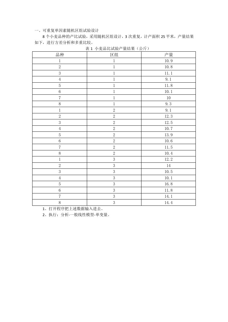 两因素随机区组、两因素裂区试验设计的方差分析