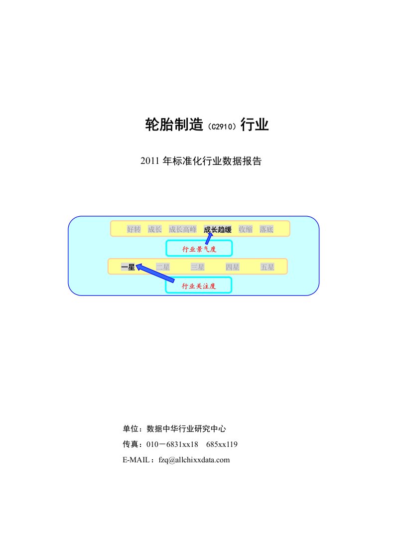 轮胎制造（C）行业