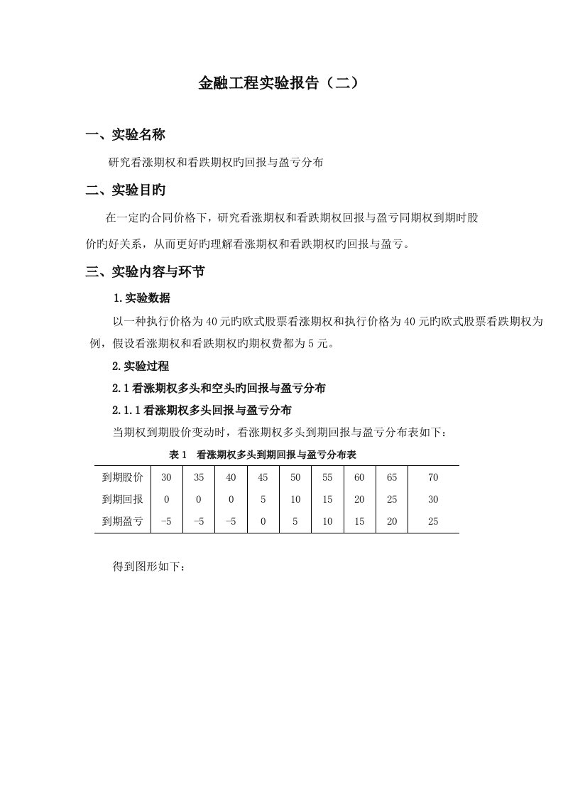 金融关键工程实验报告专题研究看涨期权和看跌期权的回报与盈亏分布