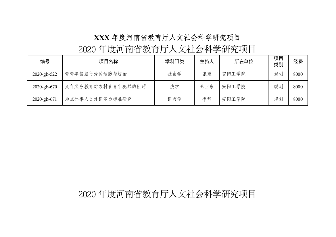 XXX年度河南省教育厅人文社会科学研究项目