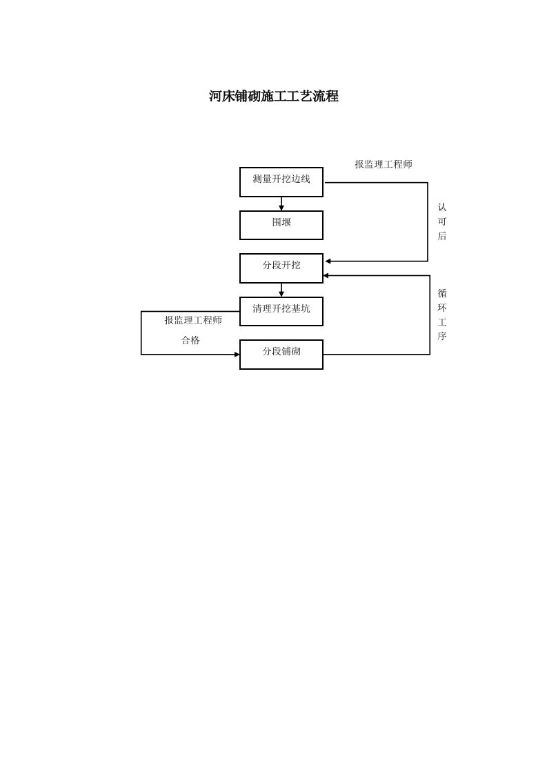 河床铺砌施工工艺流程