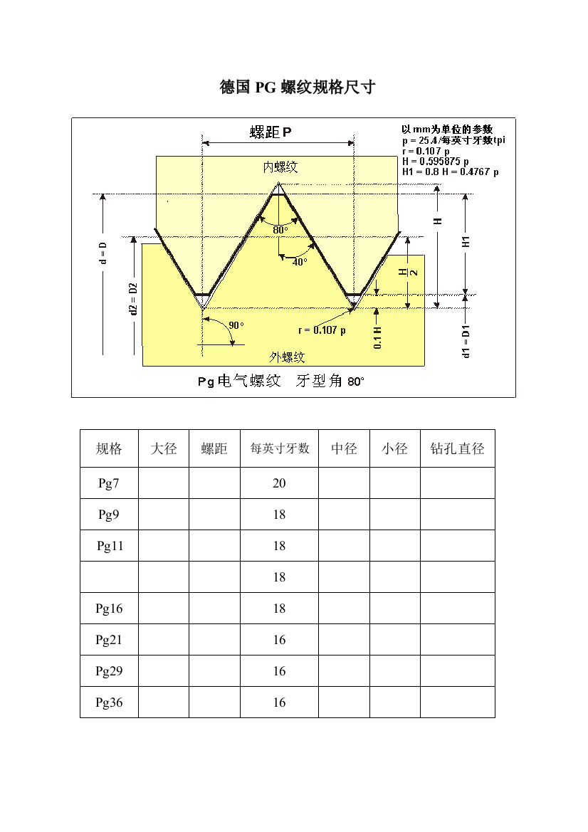 PG螺纹标准-