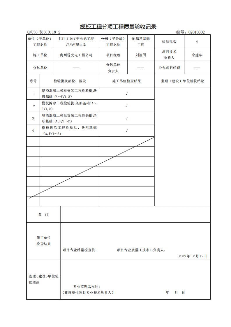 0001现浇混凝土模板安装工程检验批质量验收记录表