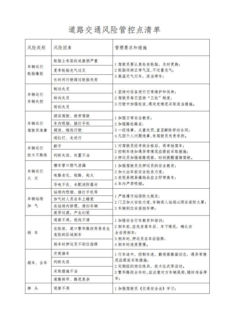 道路交通风险管控点清单(范本模板)