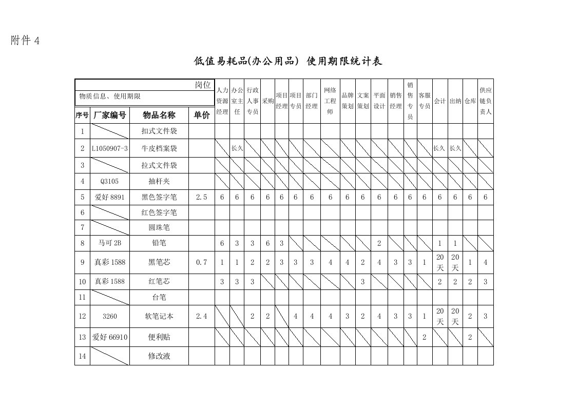 低值易耗品(办公用品)使用期限统计表